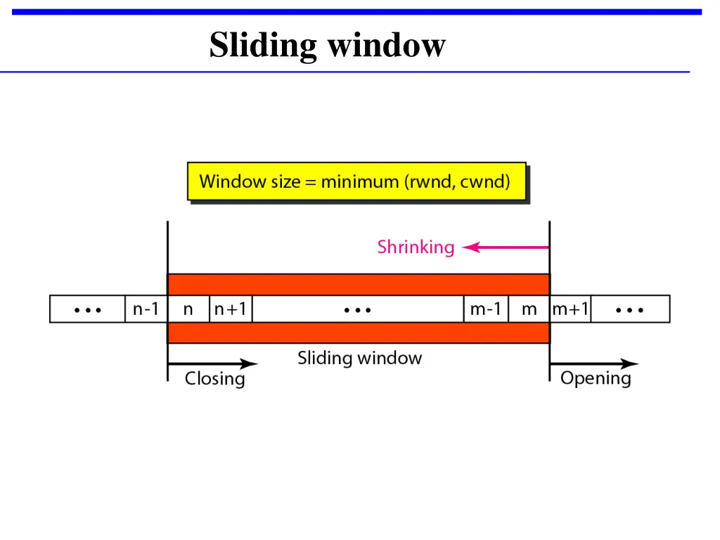 sliding window
