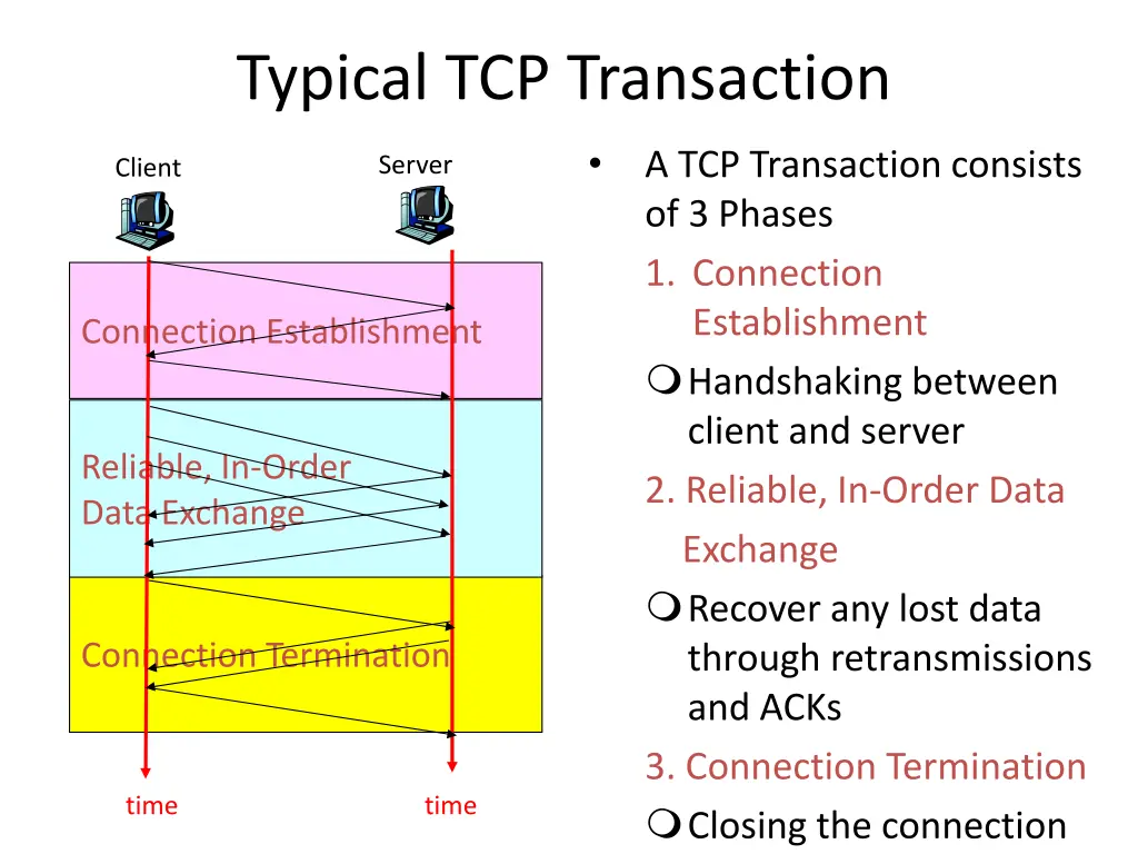 typical tcp transaction
