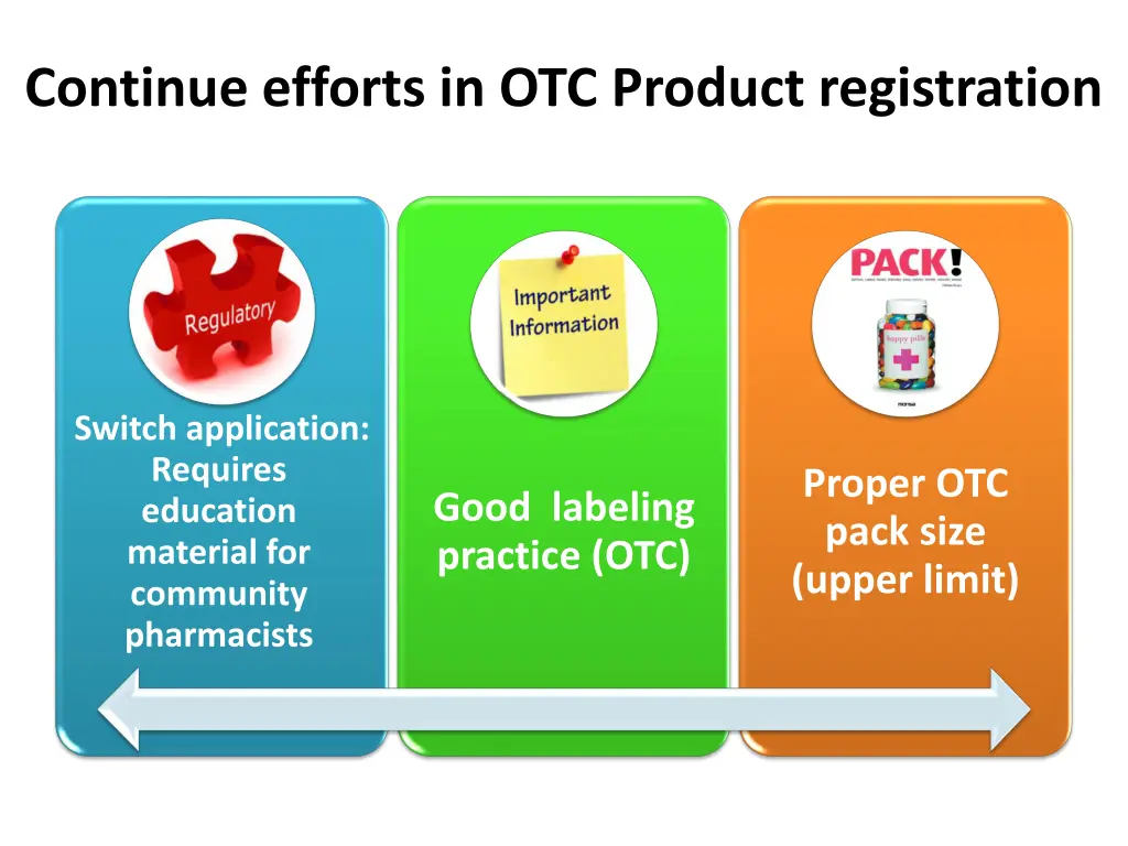 continue efforts in otc product registration