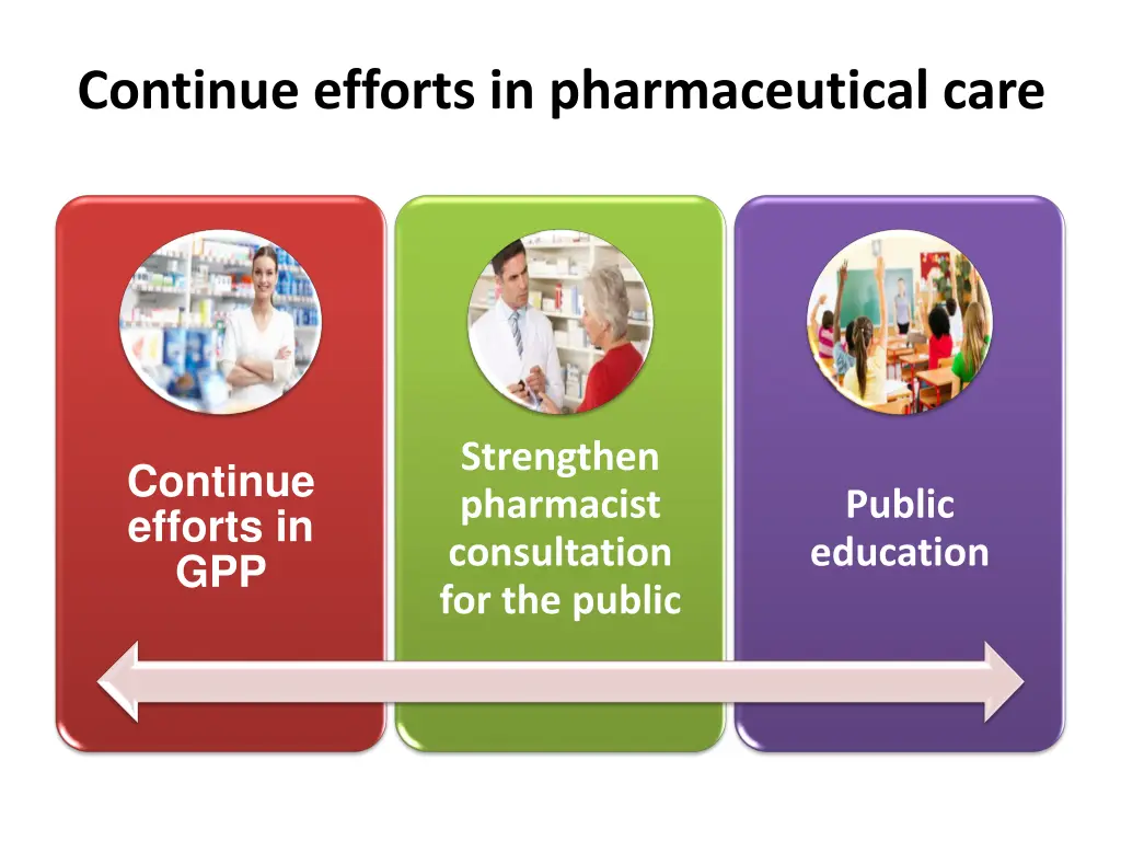 continue efforts in pharmaceutical care