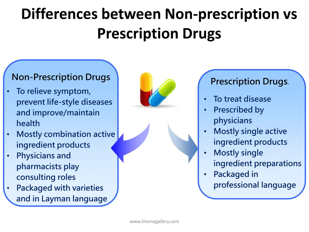 differences between non prescription