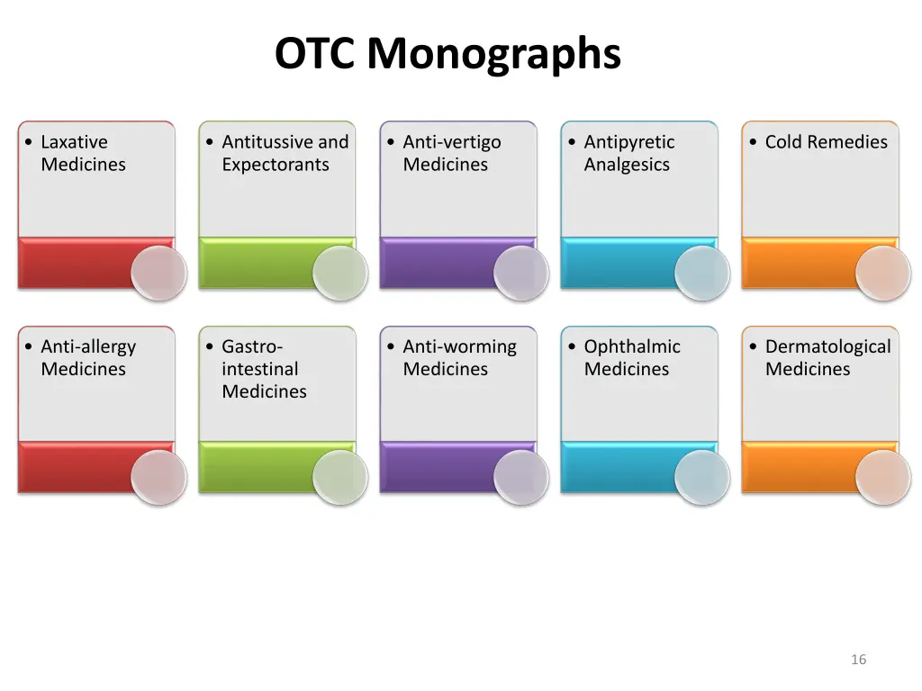 otc monographs 1