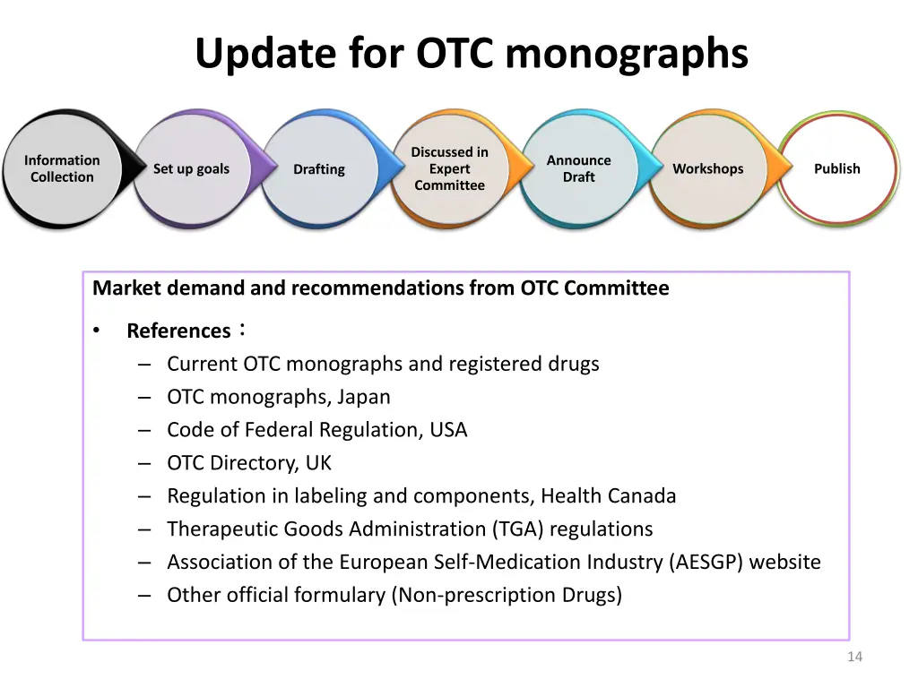 update for otc monographs