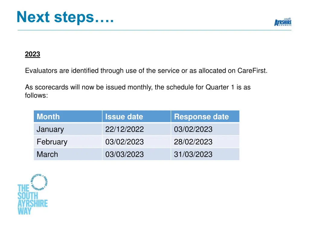 next steps