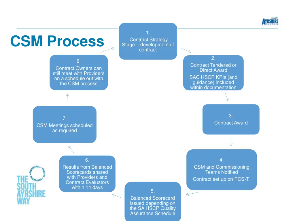 slide3