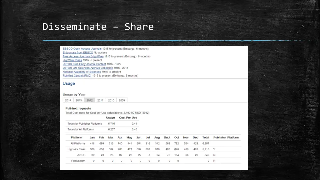 disseminate share 4