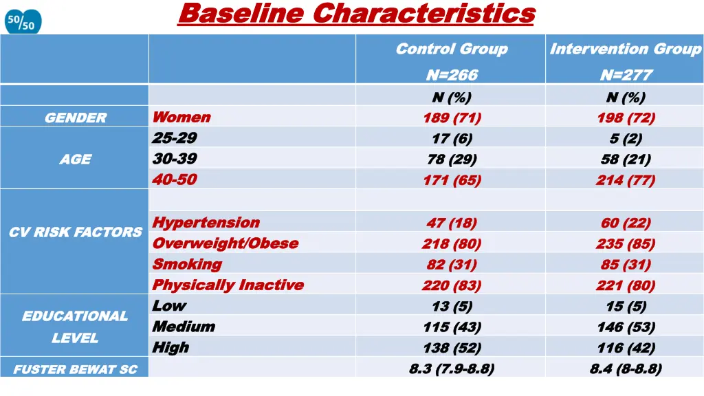 baseline baseline characteristics characteristics