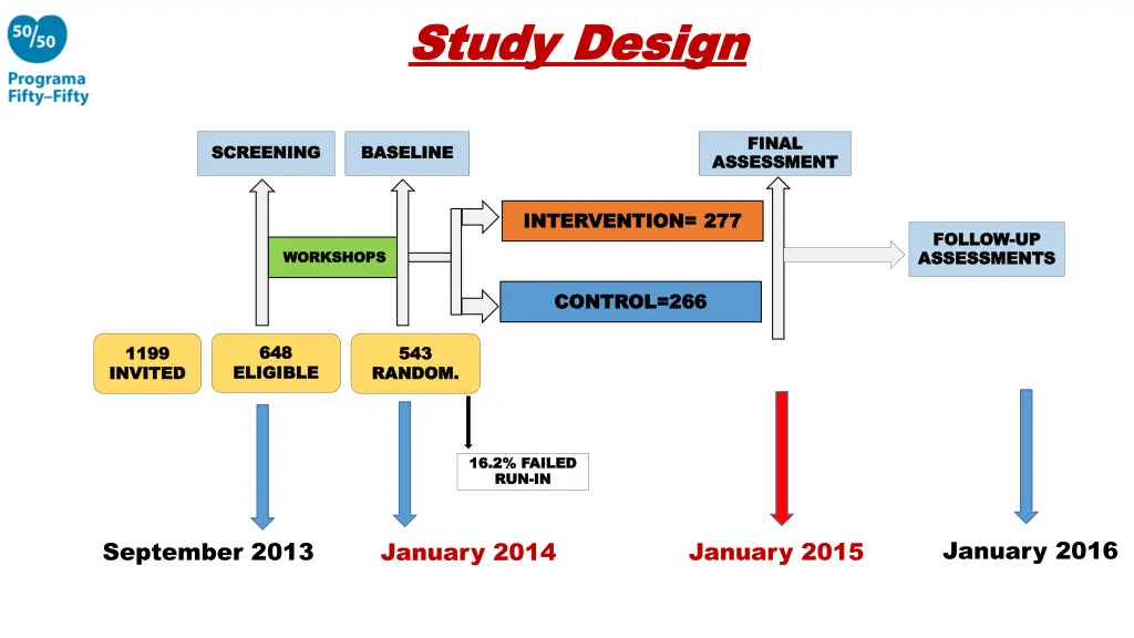 study design study design