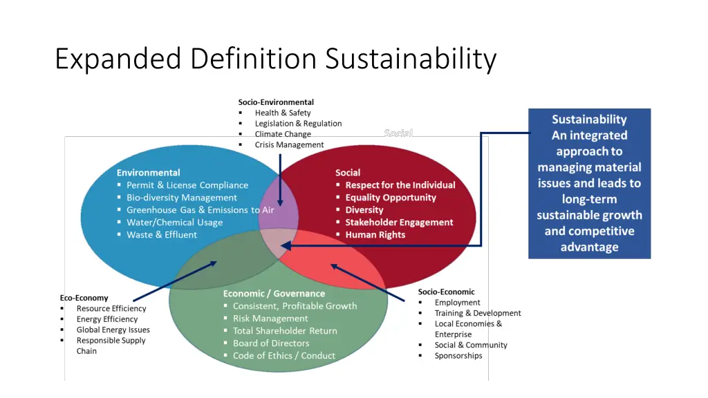 expanded definition sustainability