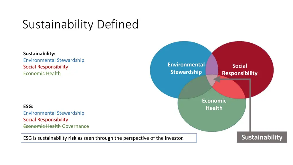 sustainability defined