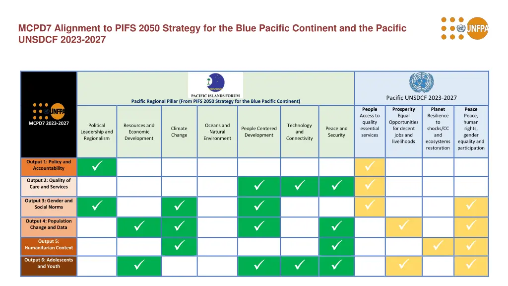 mcpd7 alignment to pifs 2050 strategy