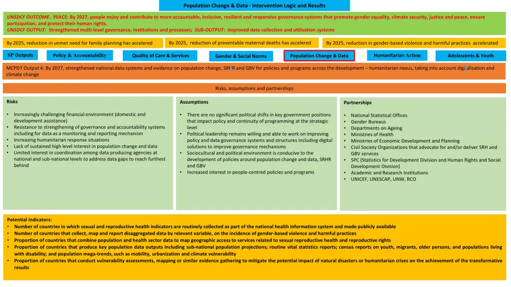 population change data intervention logic 1