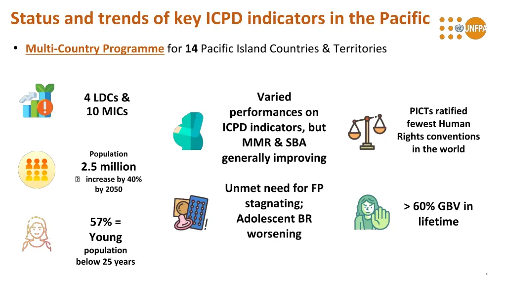 status and trends of key icpd indicators