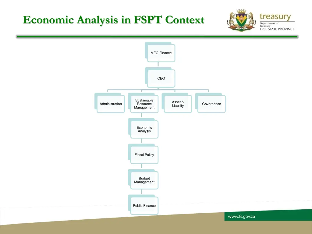 economic analysis in fspt context