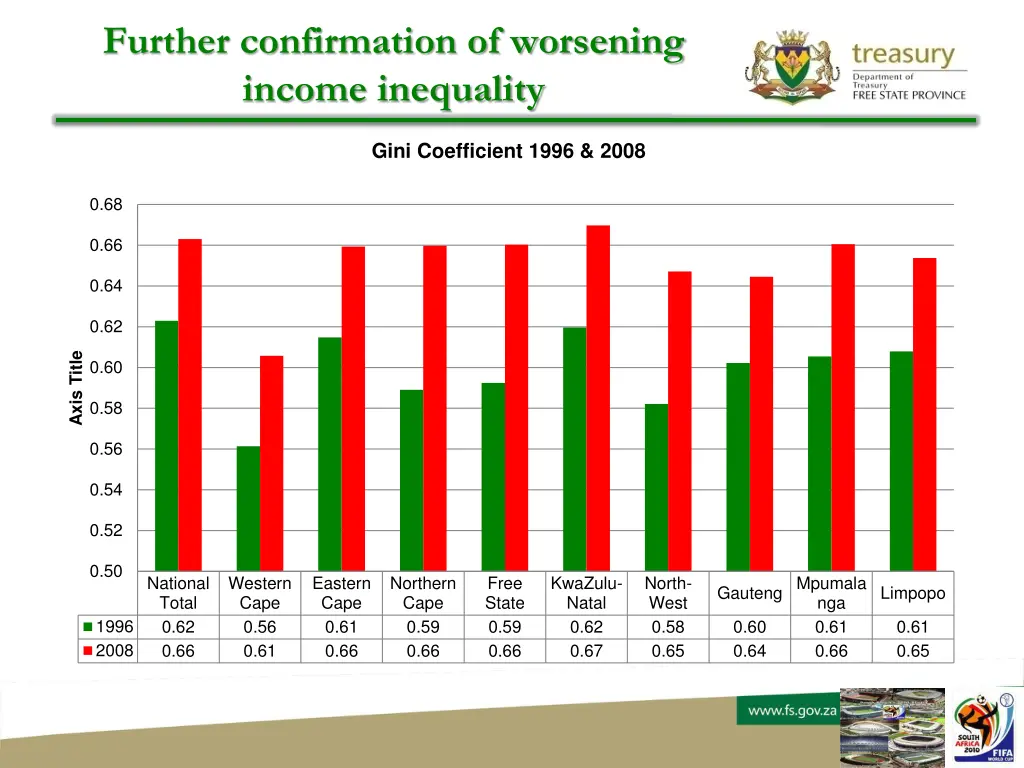 further confirmation of worsening income