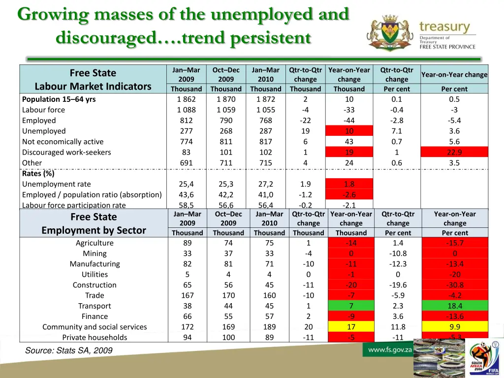 growing masses of the unemployed and discouraged
