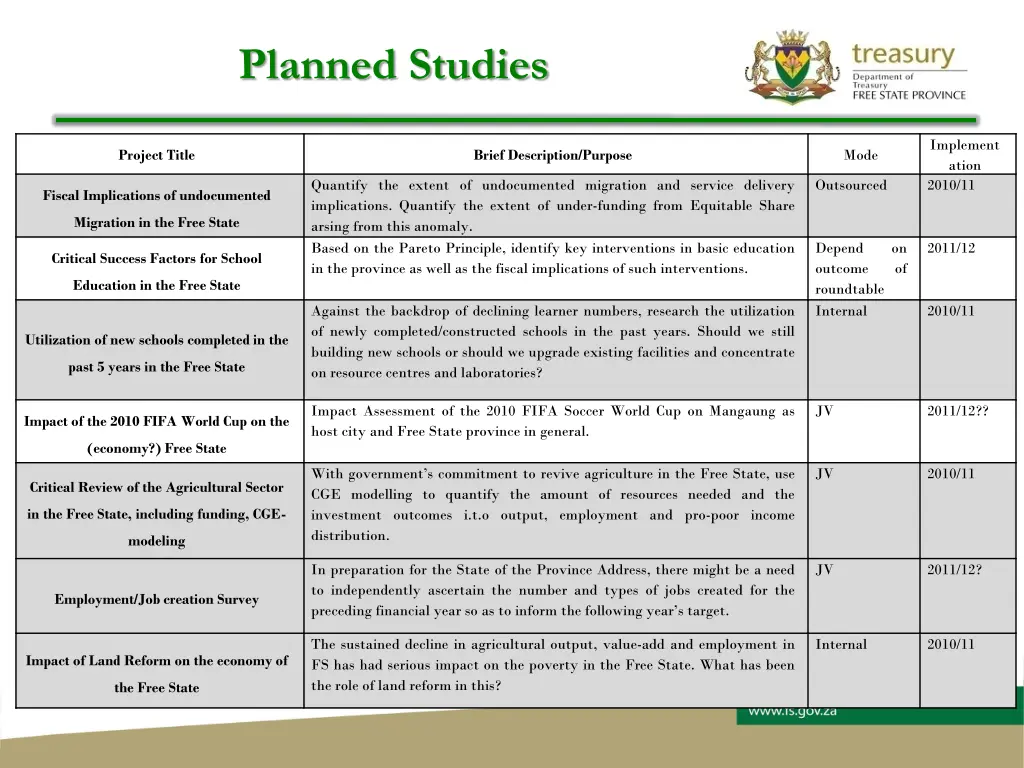 planned studies