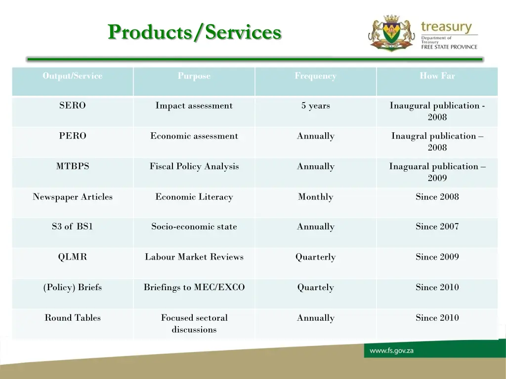 products services