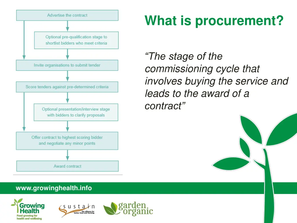 what is procurement