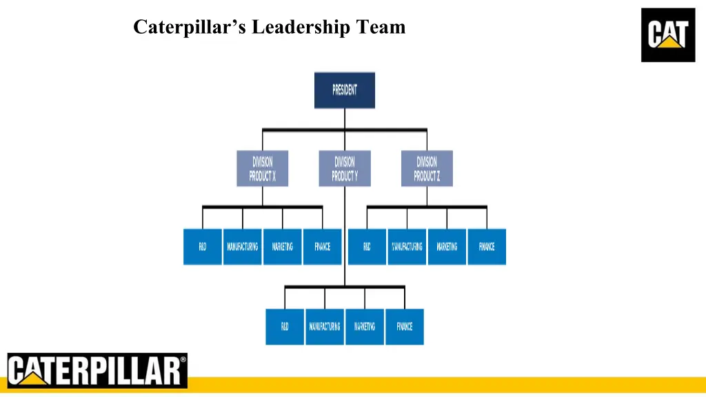 caterpillar s leadership team 1