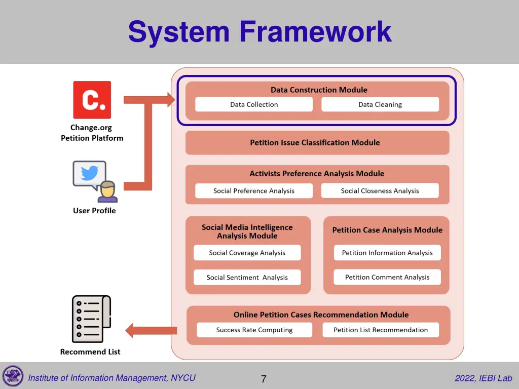 system framework 1