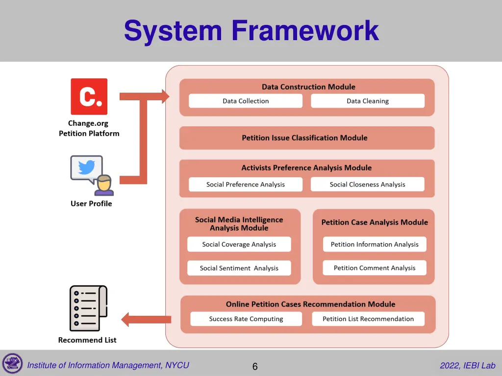 system framework
