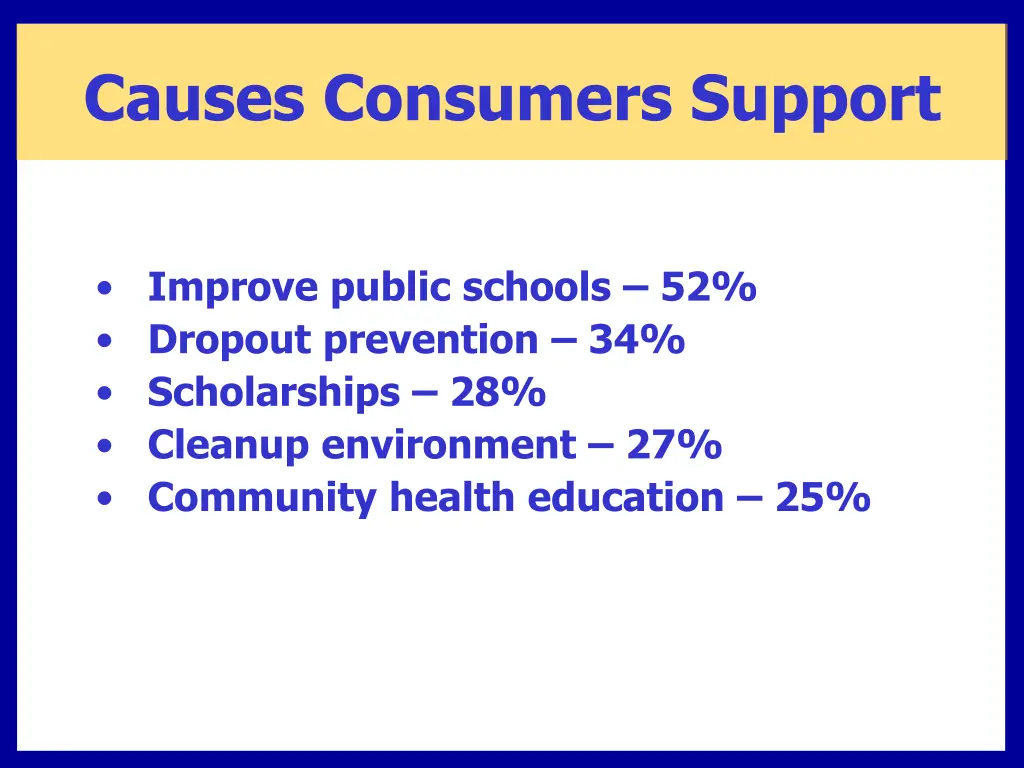 causes consumers support