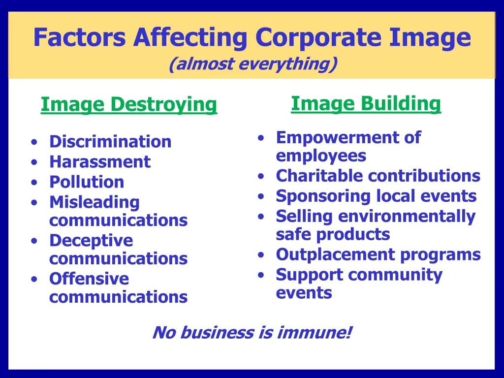 factors affecting corporate image almost