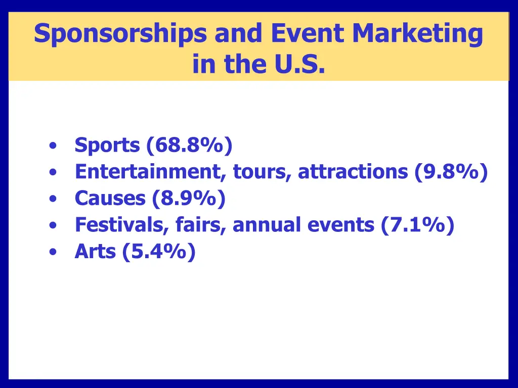 sponsorships and event marketing in the u s