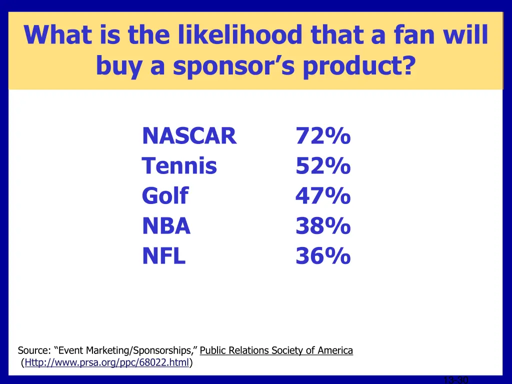 what is the likelihood that a fan will