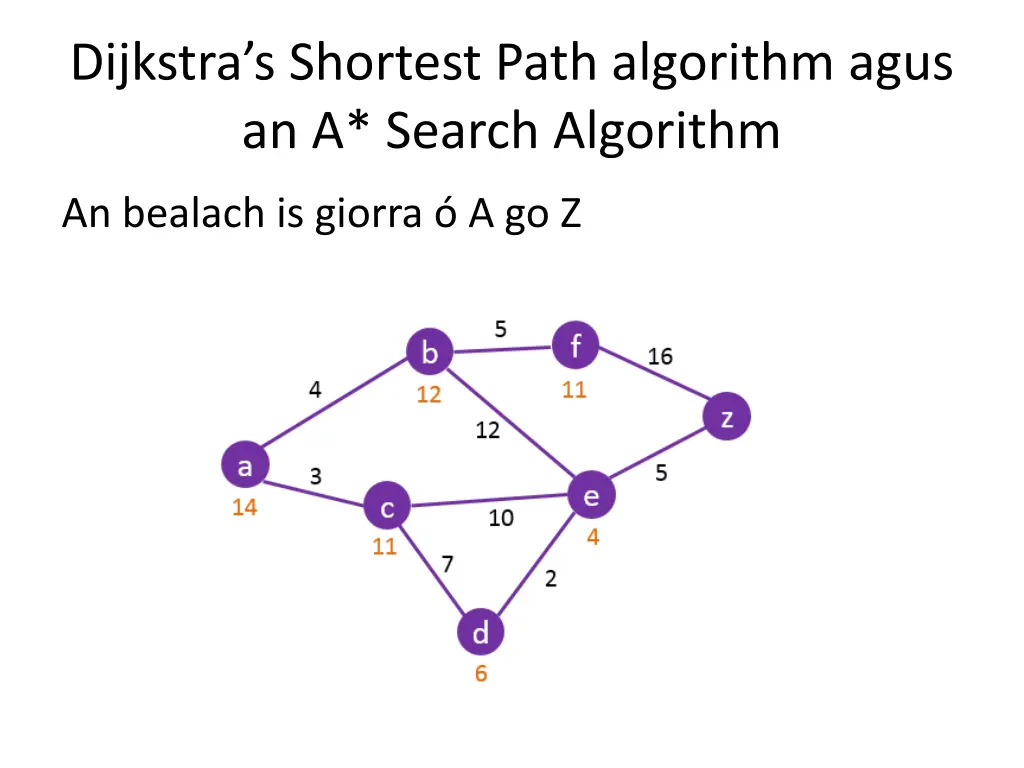 dijkstra s shortest path algorithm agus