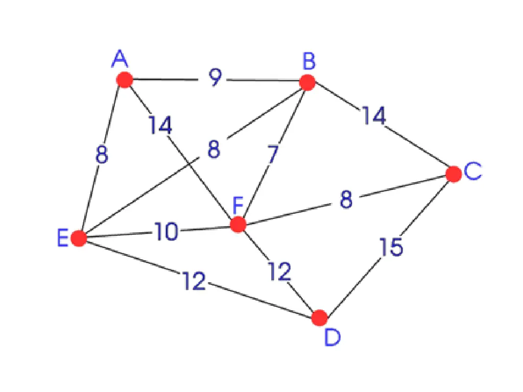 slide7