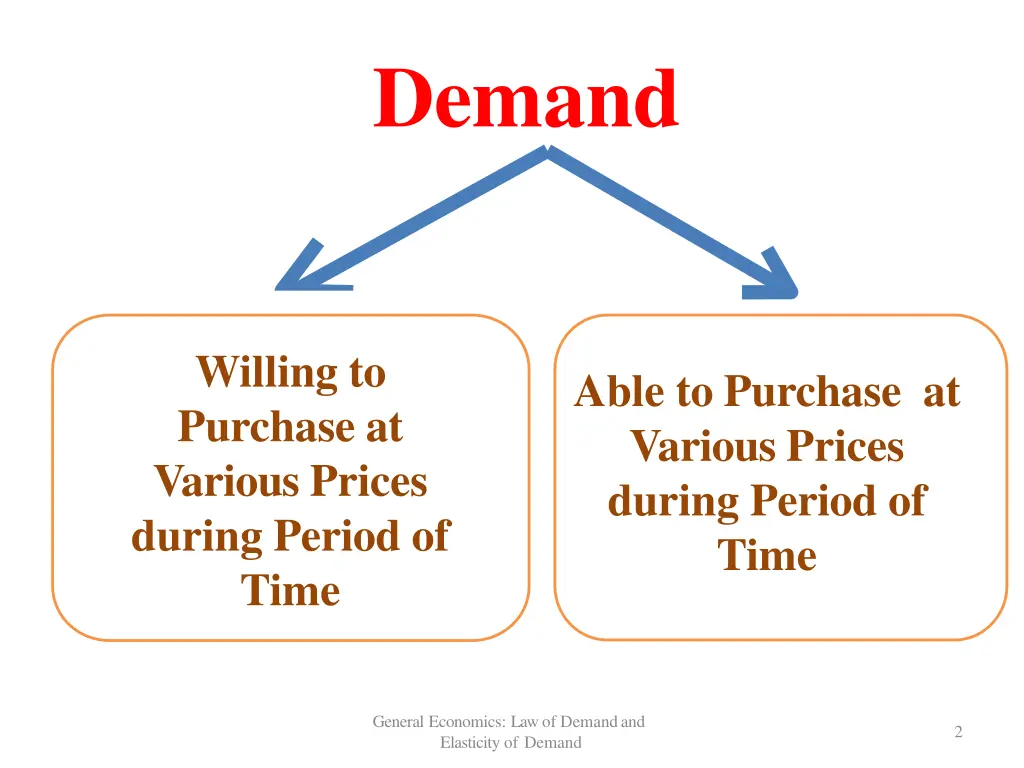 demand