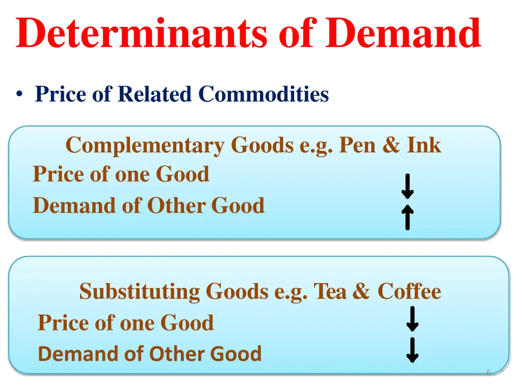 determinants of demand 2