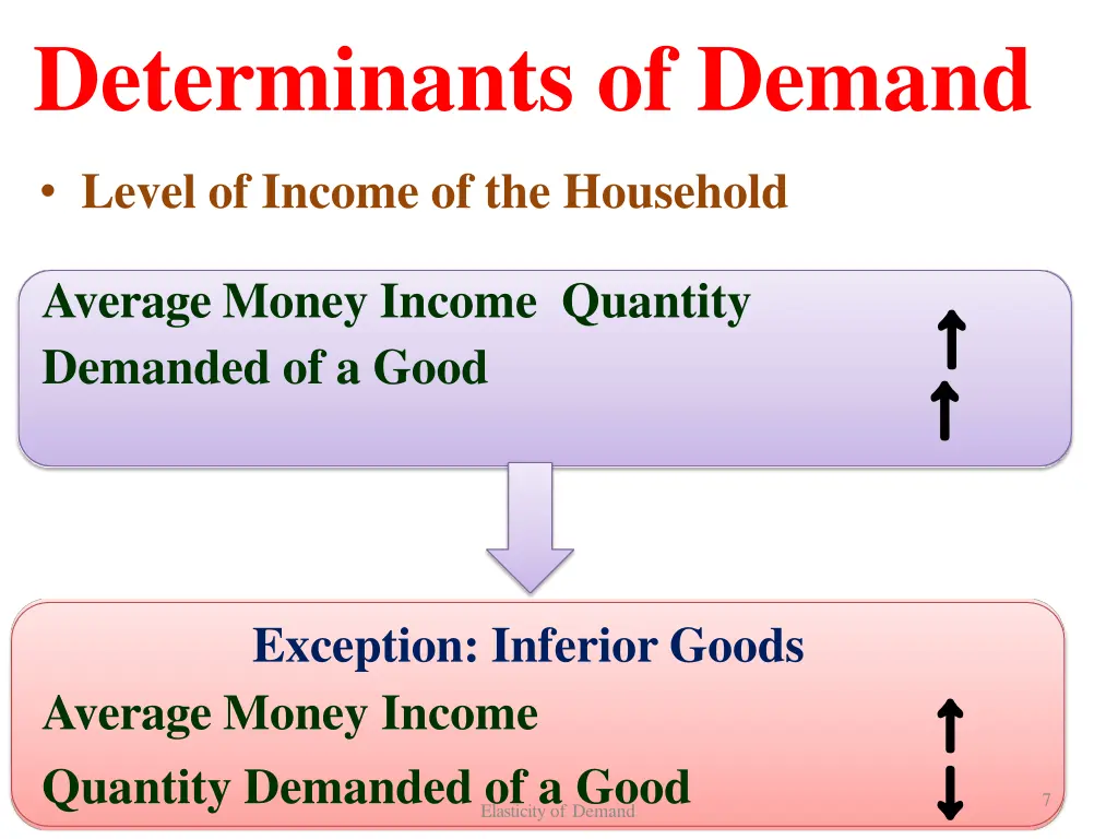 determinants of demand 3