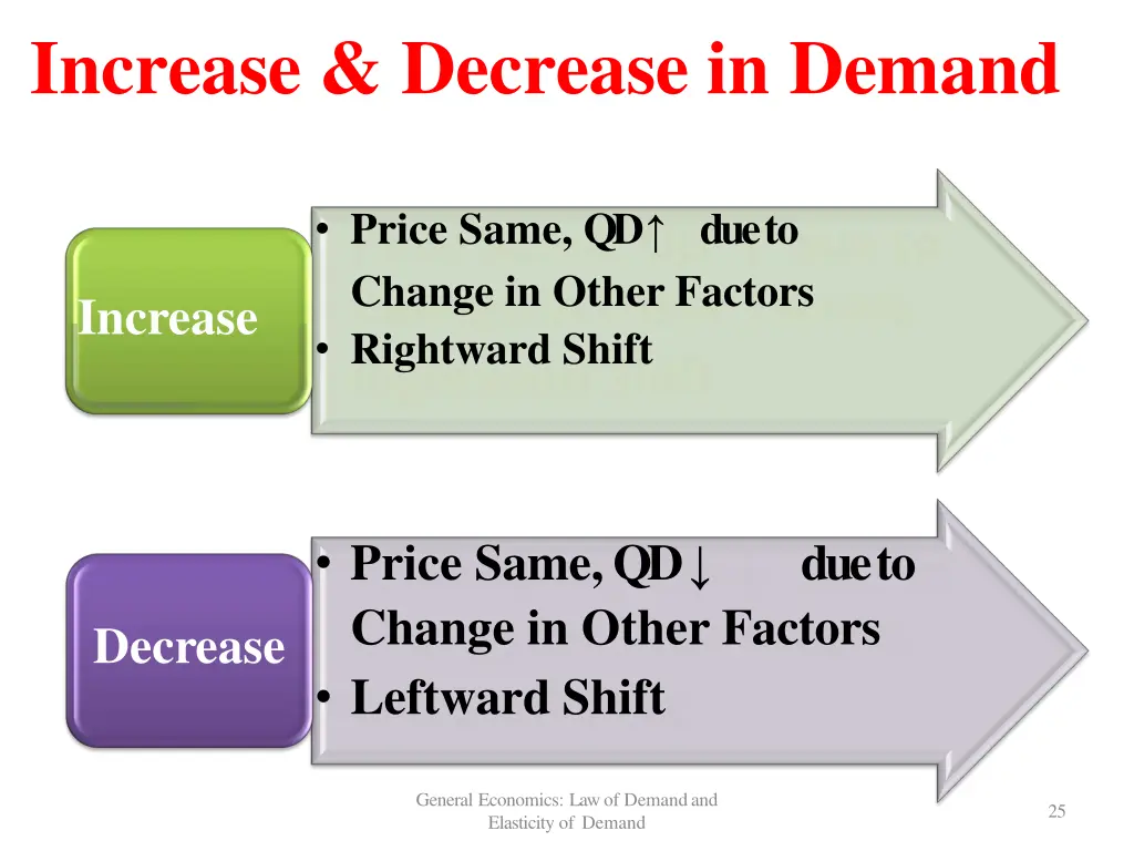 increase decrease in demand