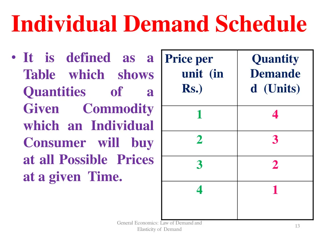 individual demand schedule