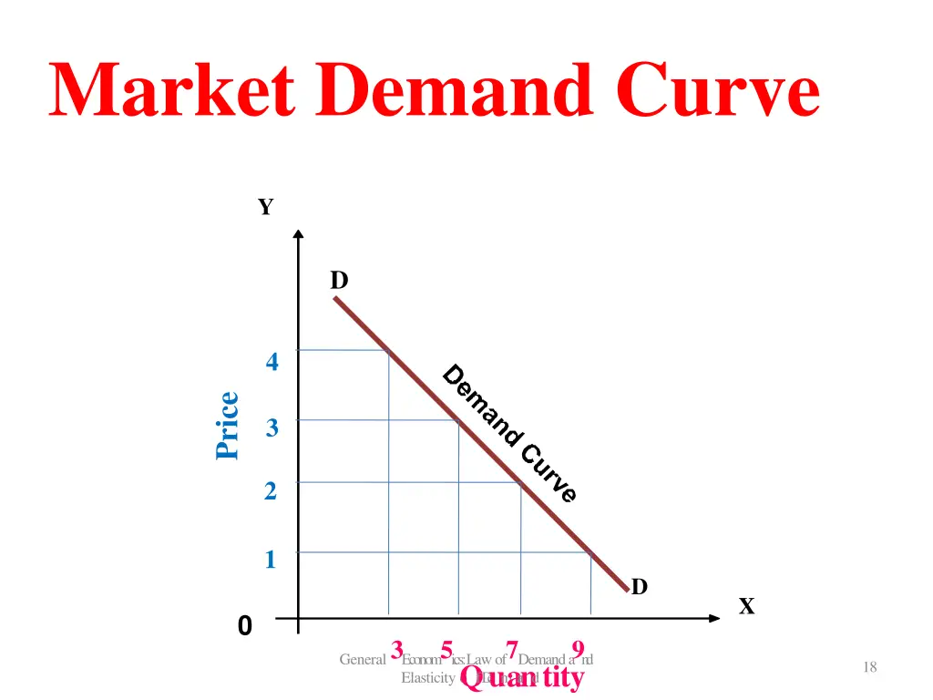 market demand curve