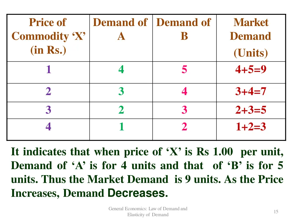 price of commodity x in rs