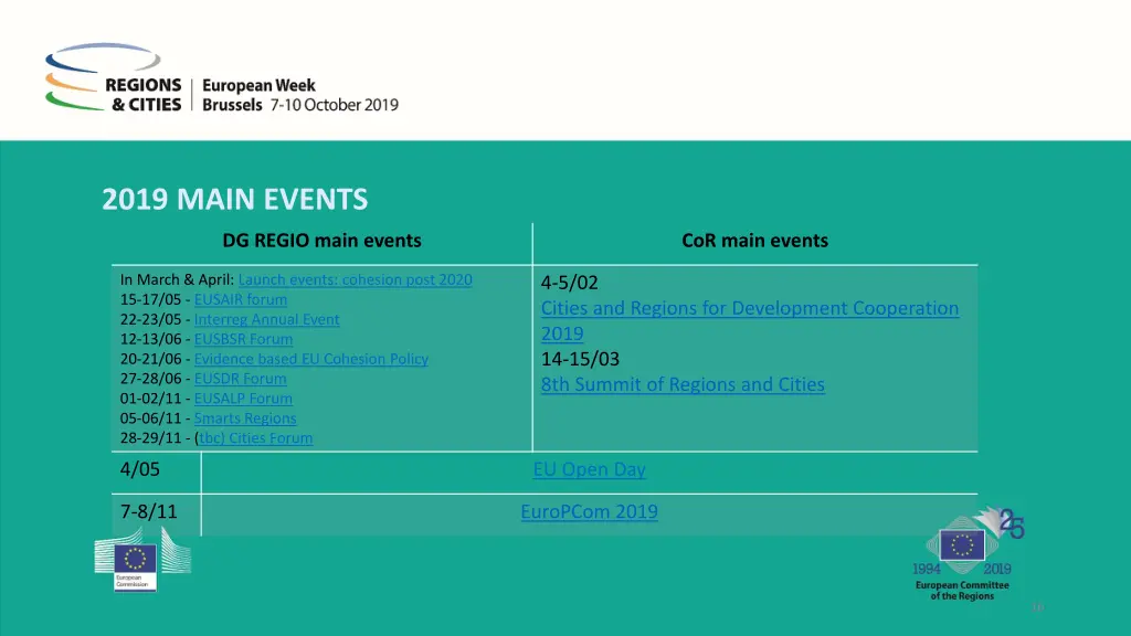 2019 main events