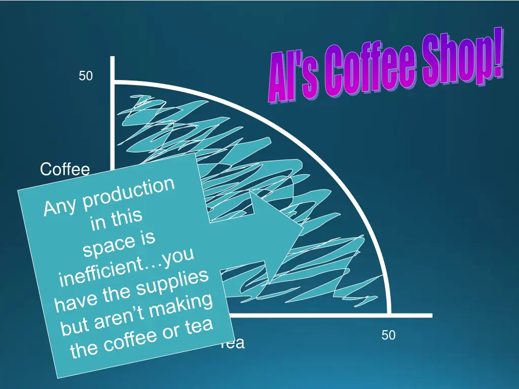 al s coffee shop 1