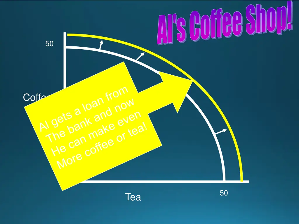 al s coffee shop 3