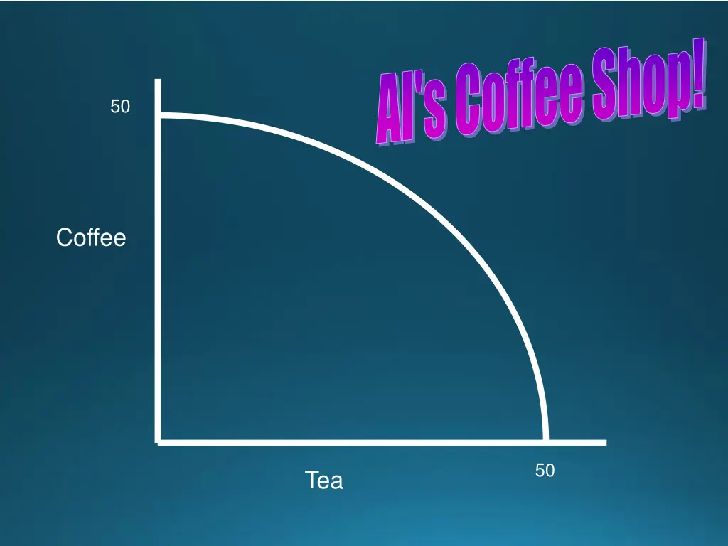al s coffee shop