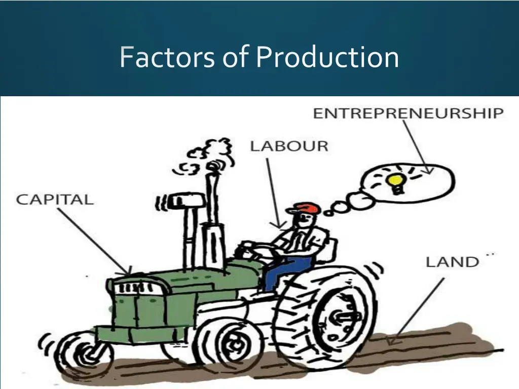 factors of production 1