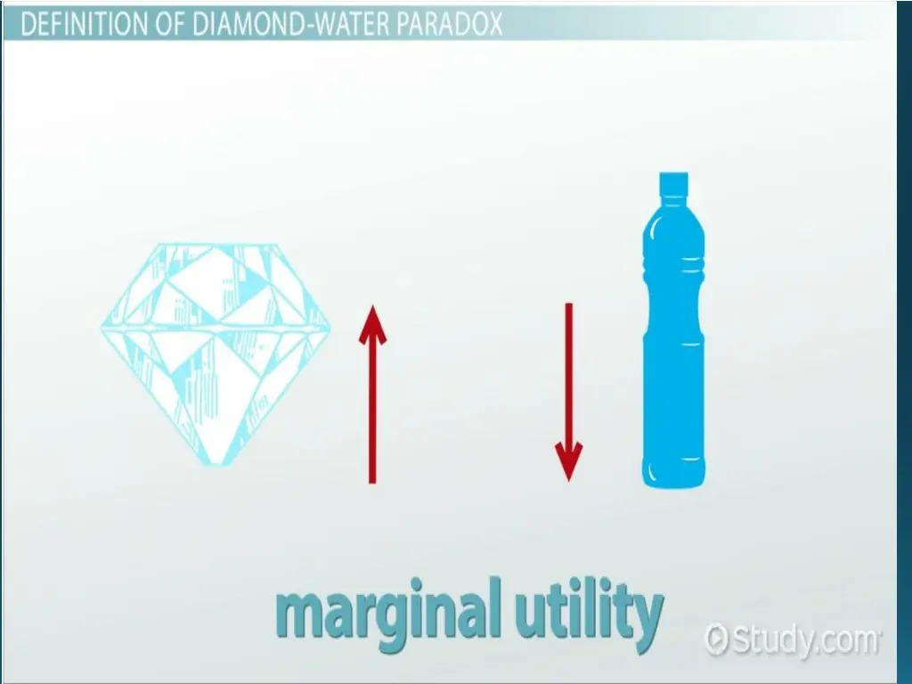 paradox of value