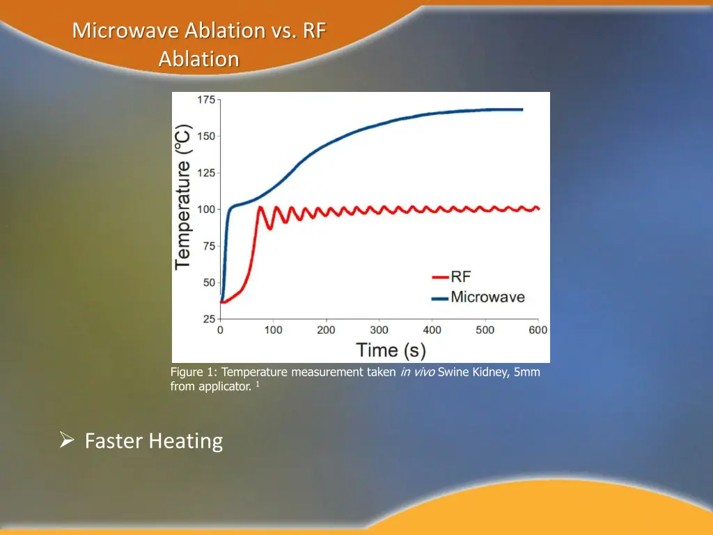 microwave ablation vs rf ablation