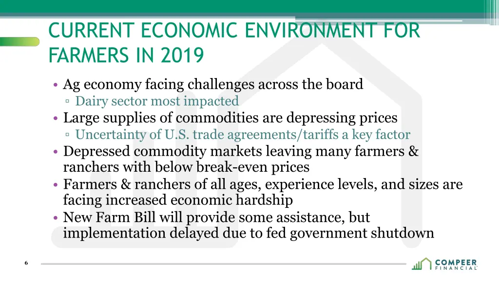 current economic environment for farmers in 2019