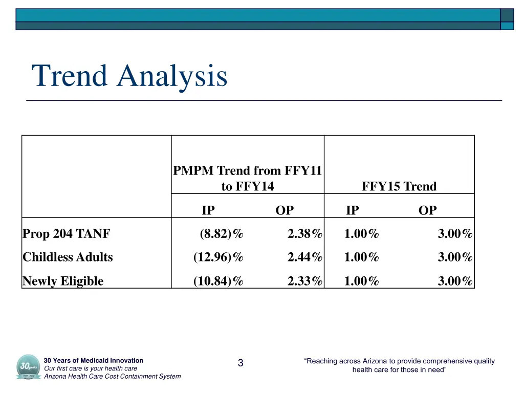 trend analysis