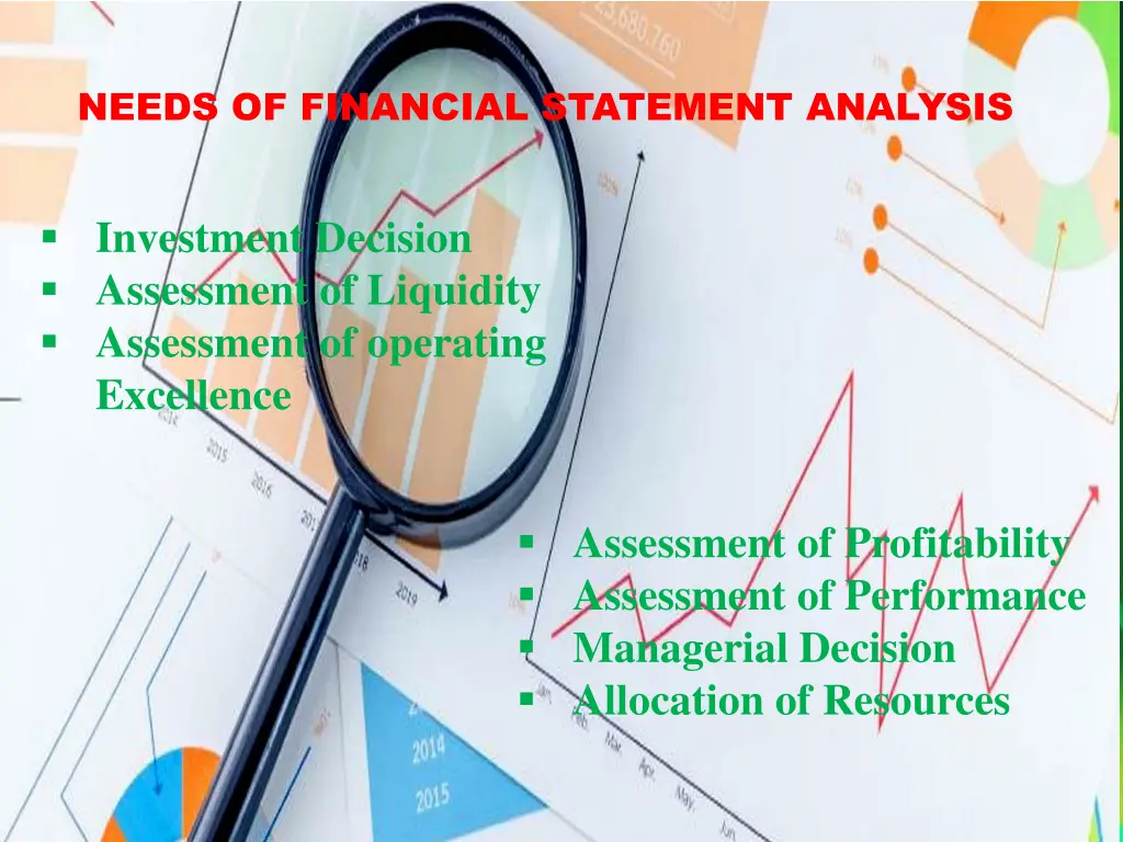 needs of financial statement analysis