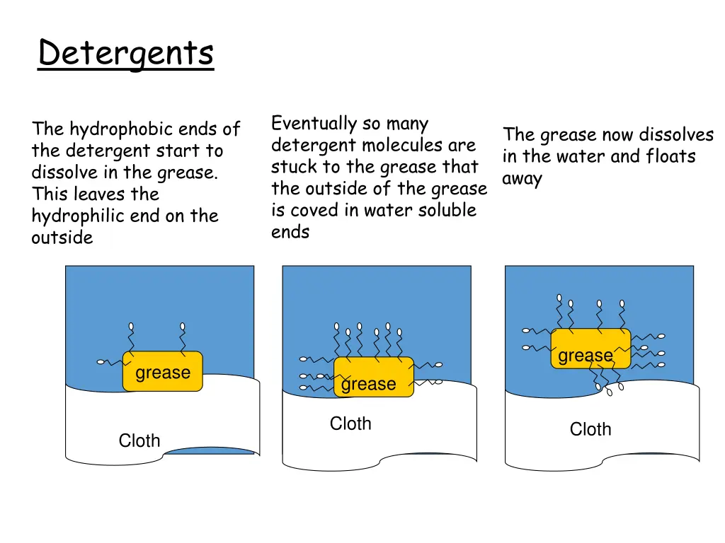 detergents